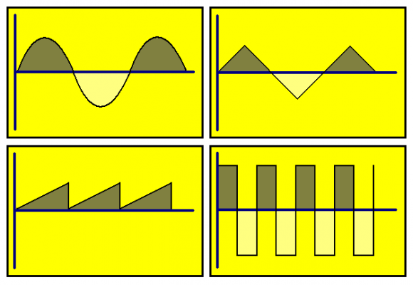 Figura 1. Variación de frecuencia multiforme